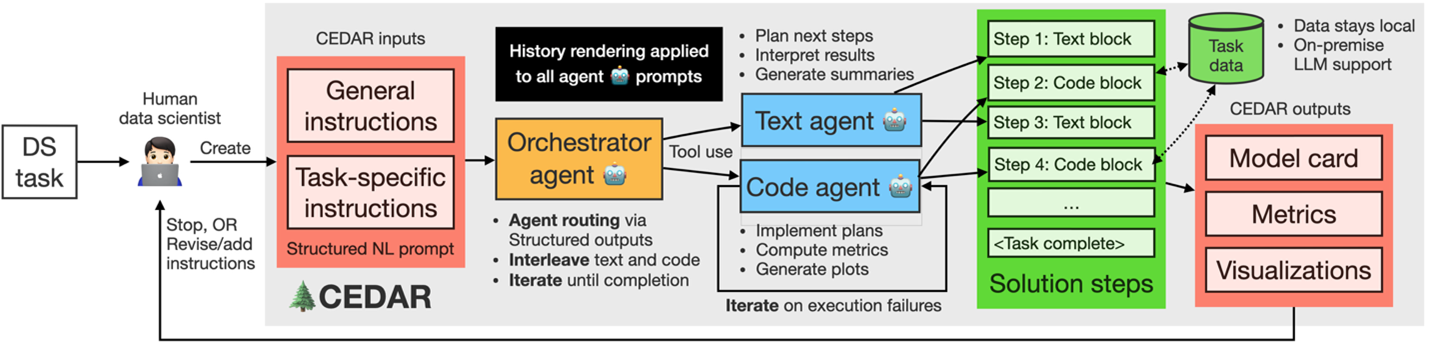CEDAR-agentic-ai-system-graphic