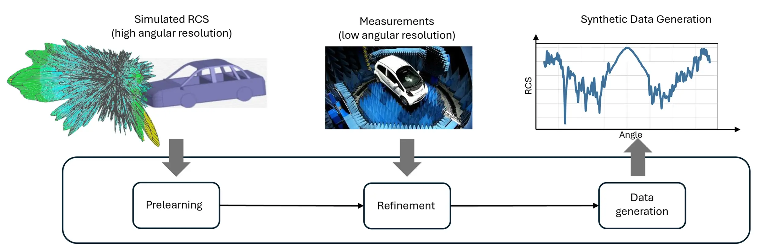 AI-Based Target Reflectivity for Next-Generation ISAC Channel Modeling dsgenai reflectivity modeling